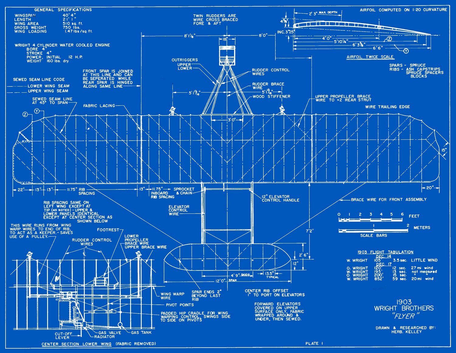 free blueprints