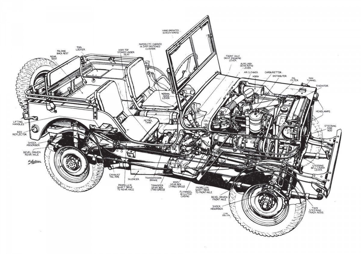 Willys-Jeep-Cutaway-1-1200x843.jpg