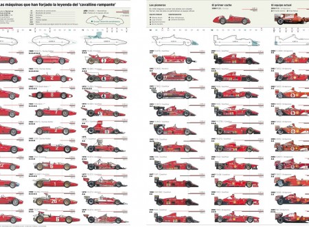 Ferrari Formula 1 Evolution