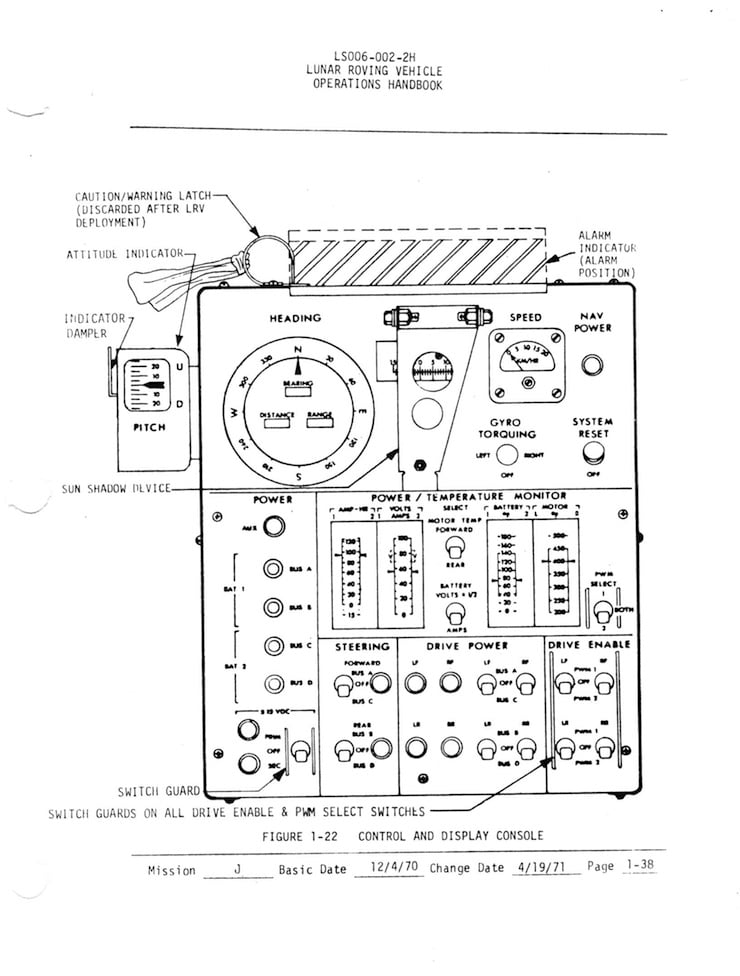 Lunar Rover Operations Handbook 6