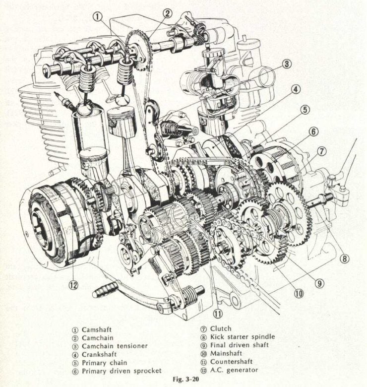 Honda CB750 Engine Cutaway
