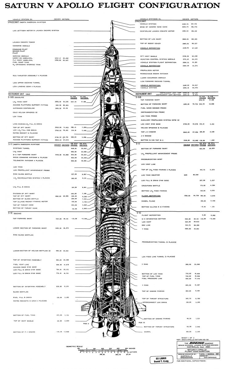 SATURN-V-CONFIGURATION