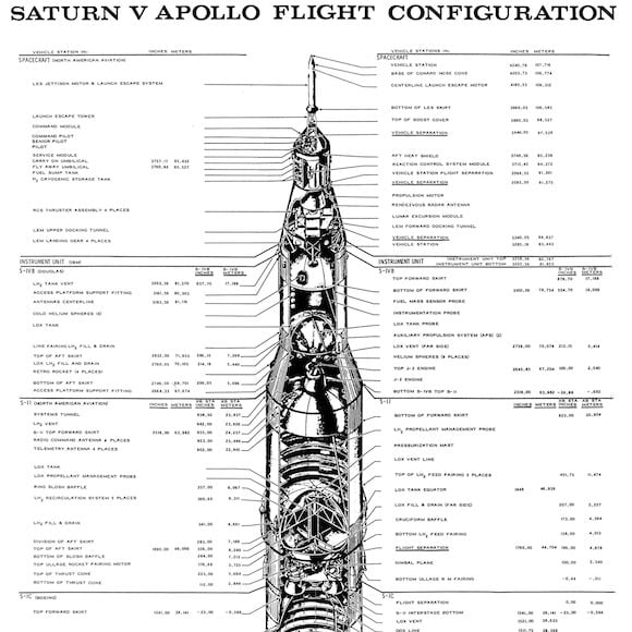 Saturn V Plans