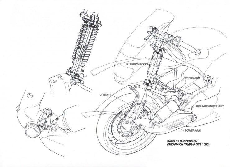 Yamaha GTS1000 system drawing motorcycle