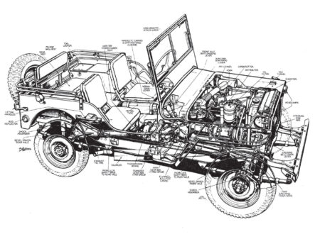 Willys Jeep Cutaway Willys Jeep Cutaway 1 450x330 - Willys Jeep Cutaway