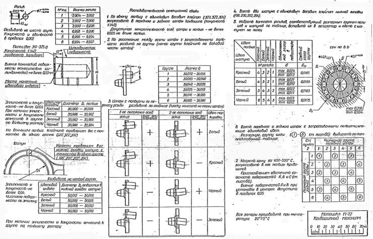 Russian M-72 Blueprints 10