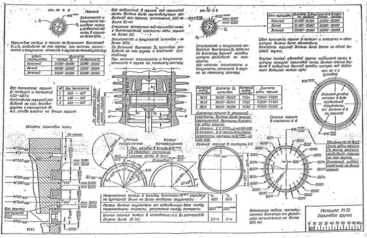 Russian M-72 Blueprints 11