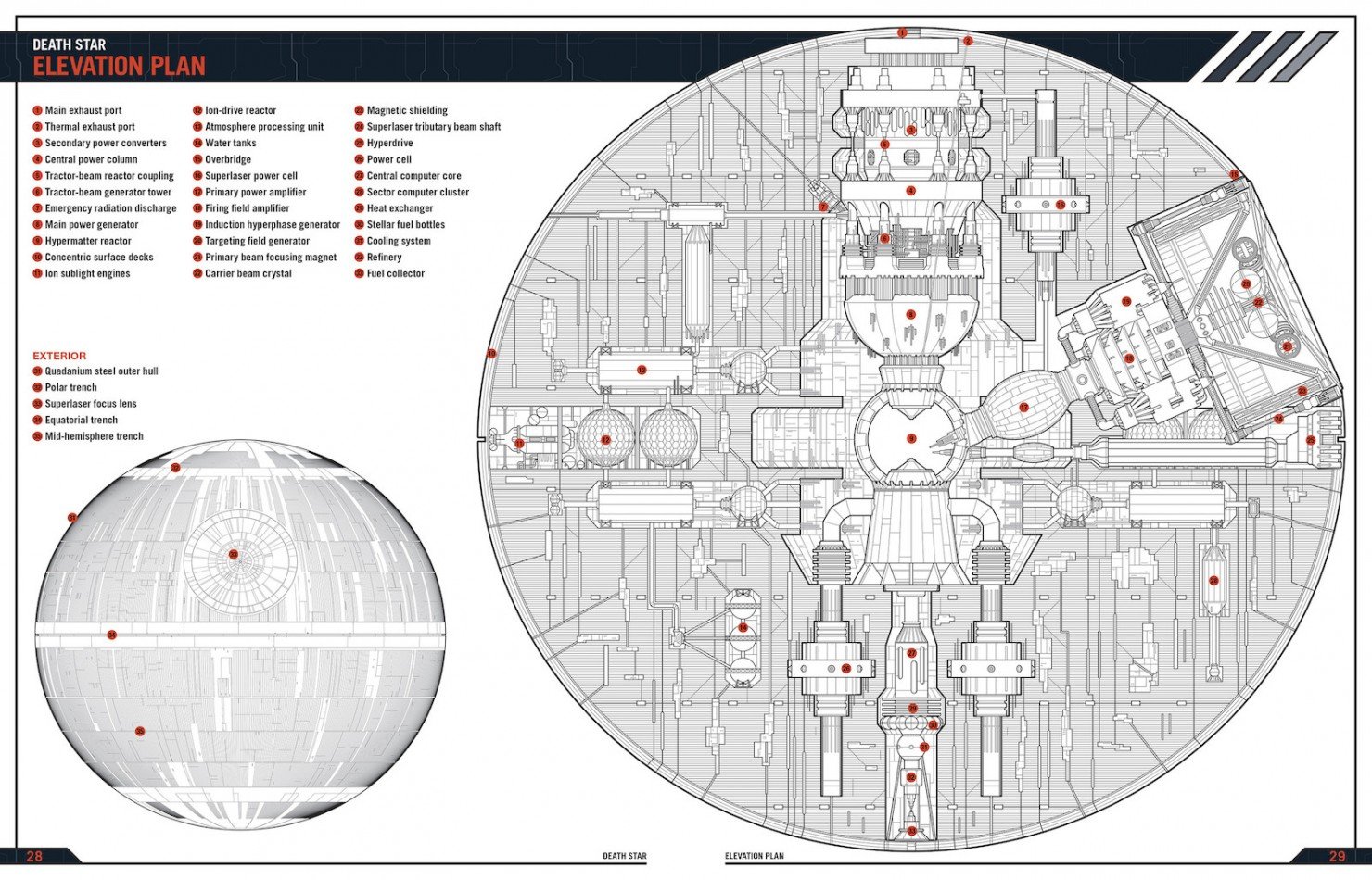 Death Star Owner's Technical Manual 5