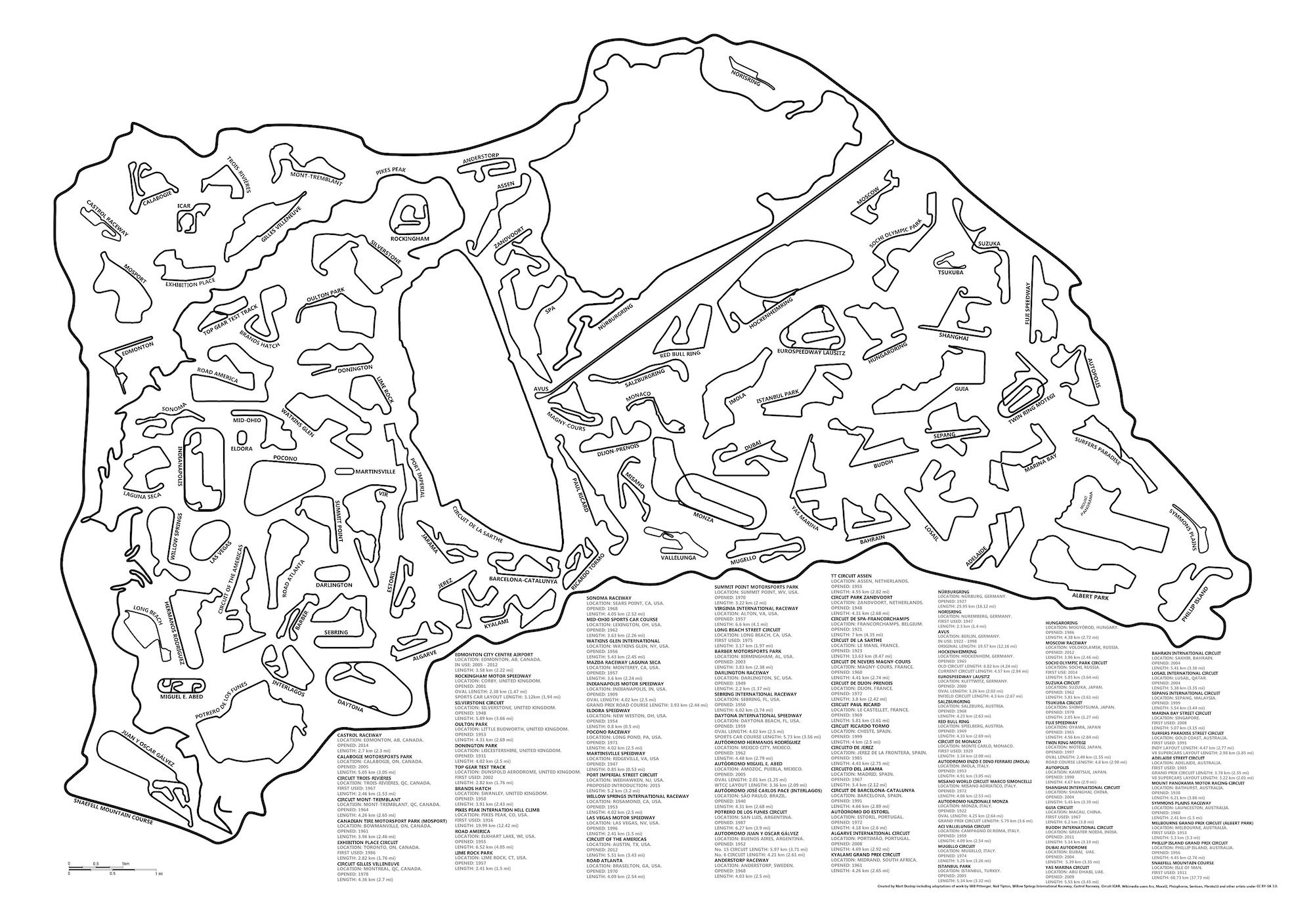 The Great Race Tracks Of The World