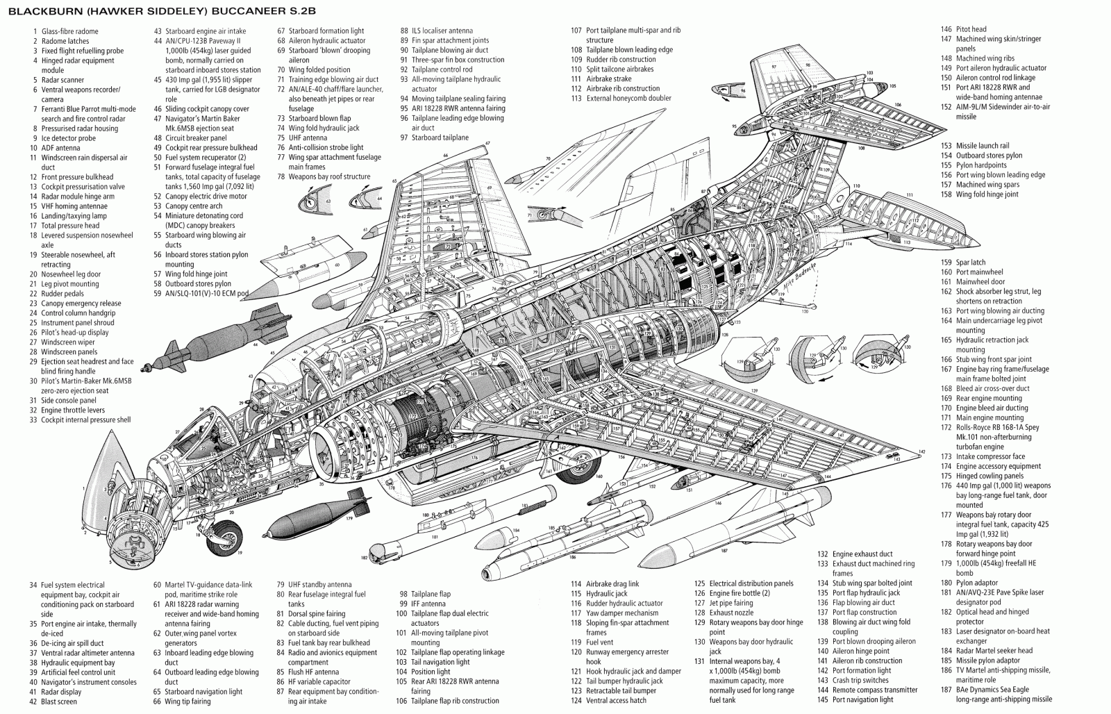 Documentary Blackburn Buccaneer The Full Story
