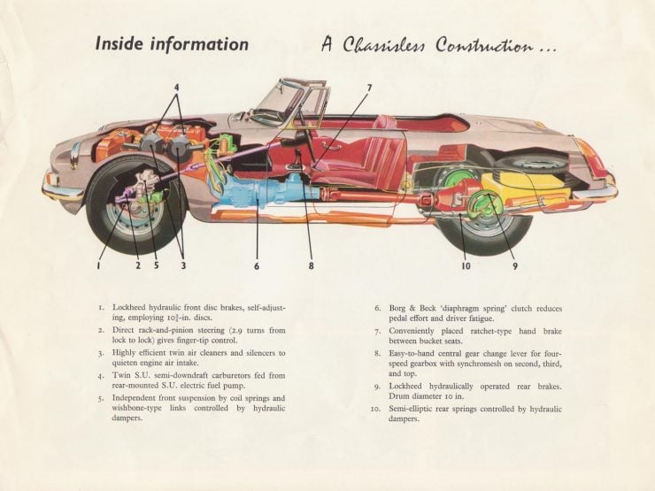 MGB Roadster