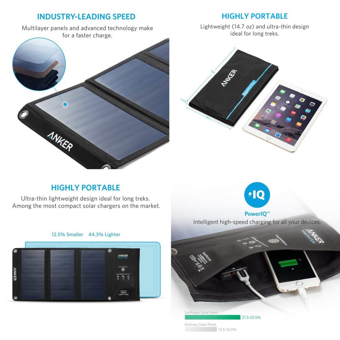 Anker PowerPort Solar Charger - 3 Panel - 21 Watt - Dual USB