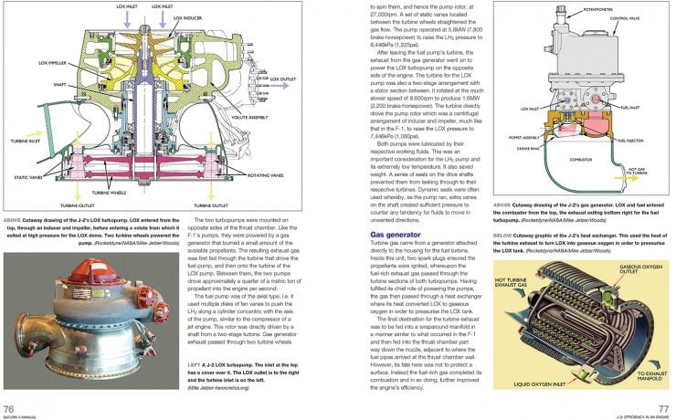 NASA Saturn V Owners' Workshop Manual Page 3