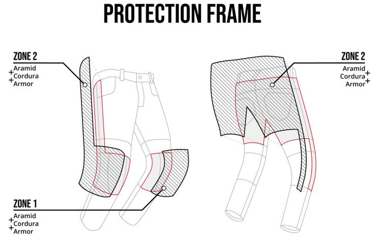 Motorcycle Impact Areas