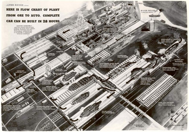 tour river rouge plant