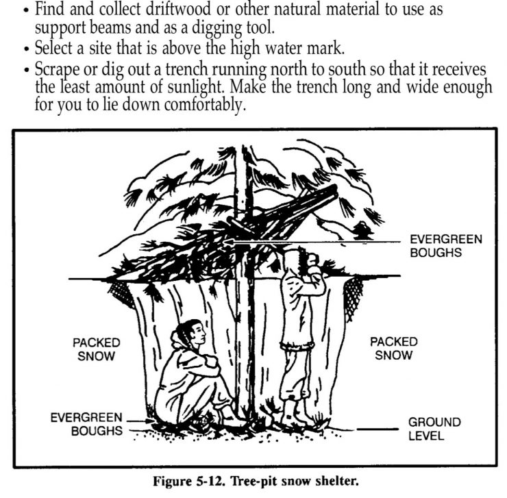 US Army Survival Manual FM 21-76 1