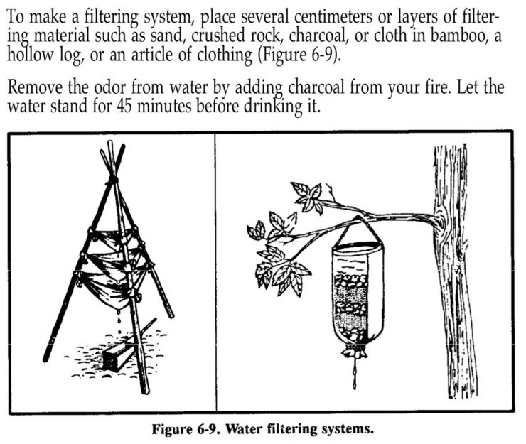 US Army Survival Manual: FM 21-76 - $9.95 USD