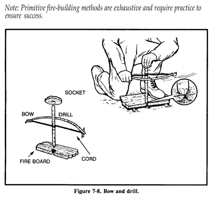 US Army Survival Manual FM 21-76 4