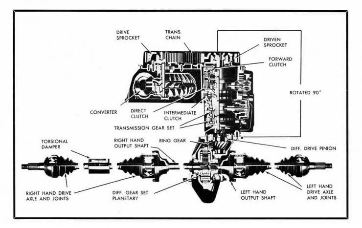 Oldsmobile Toronado GMC Motorhome drive train