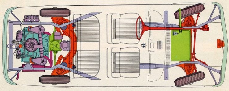 Chevrolet Corvair diagram