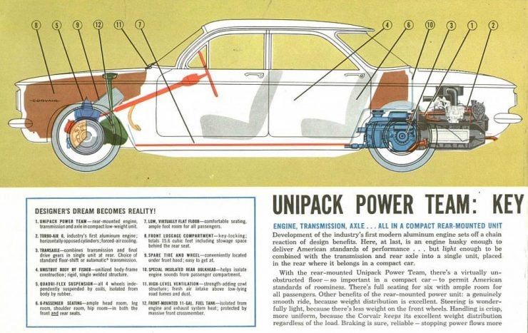 Chevrolet Corvair diagram