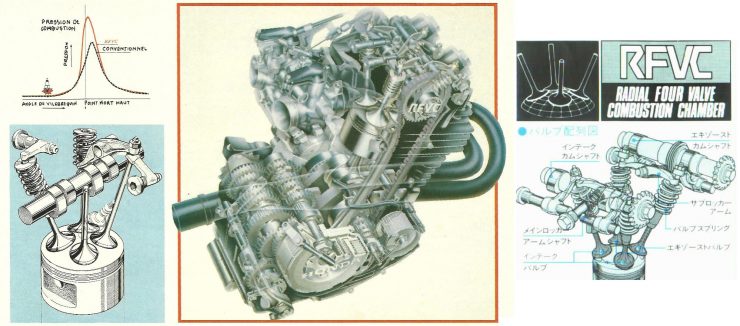 Honda RFVC (Radial Four Valve Combustion) Engine