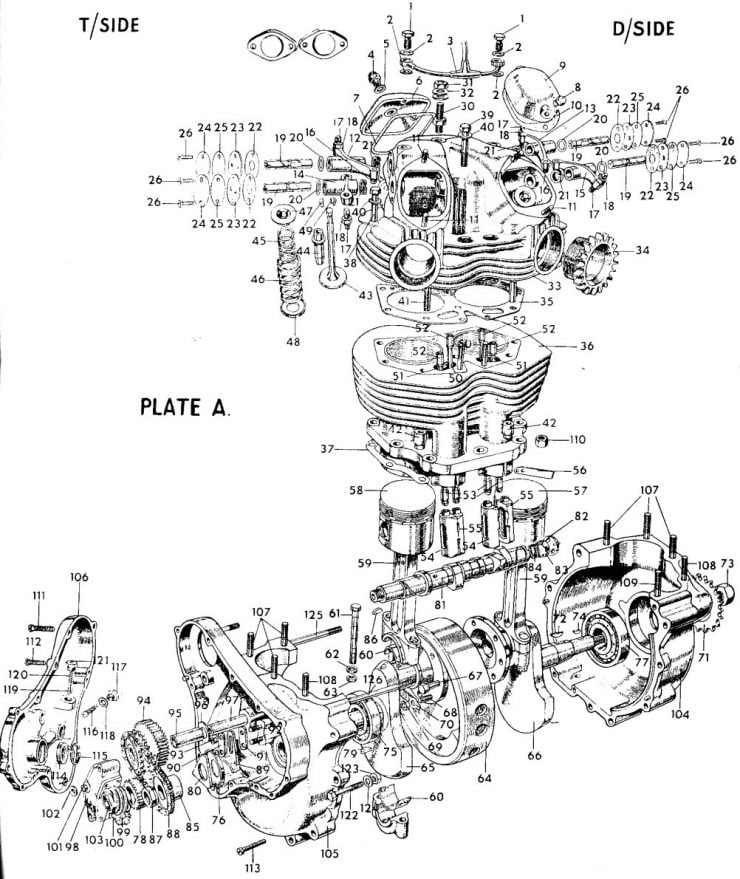 Norton Atlas engine