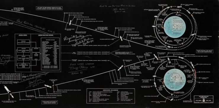 Apollo Moon Mission Map 2