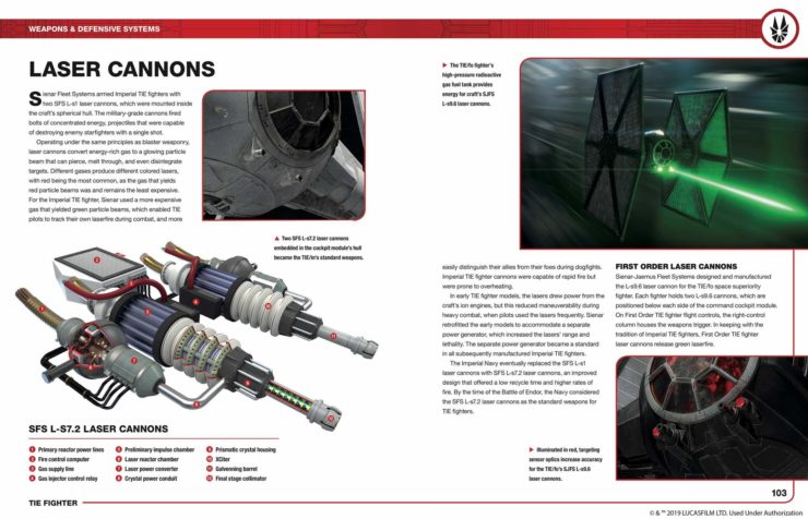 Tie Fighter Owner's Workshop Manual Internal Page 3