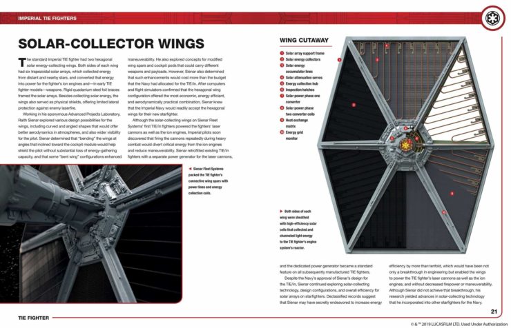 Tie Fighter Owner's Workshop Manual Internal Page 4