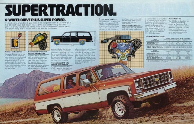 A Brief History of the Chevrolet Suburban - Everything You Need To Know