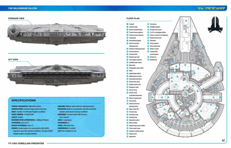 Millennium Falcon - Owners' Workshop Manual 1