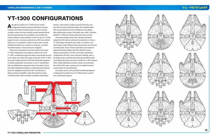 Millennium Falcon - Owners' Workshop Manual 5