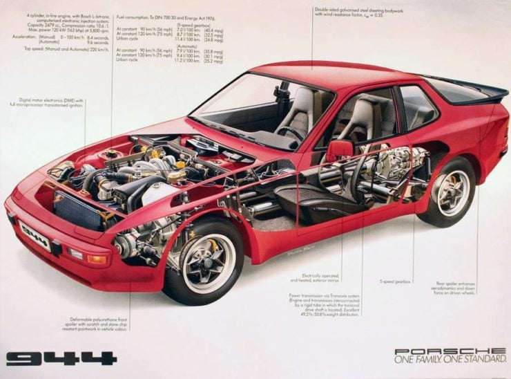 Porsche 944 Cutaway