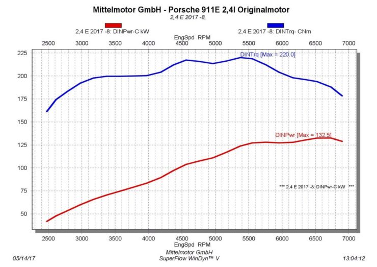 Porsche 911 2.4 MFI Engine Dyno Chart