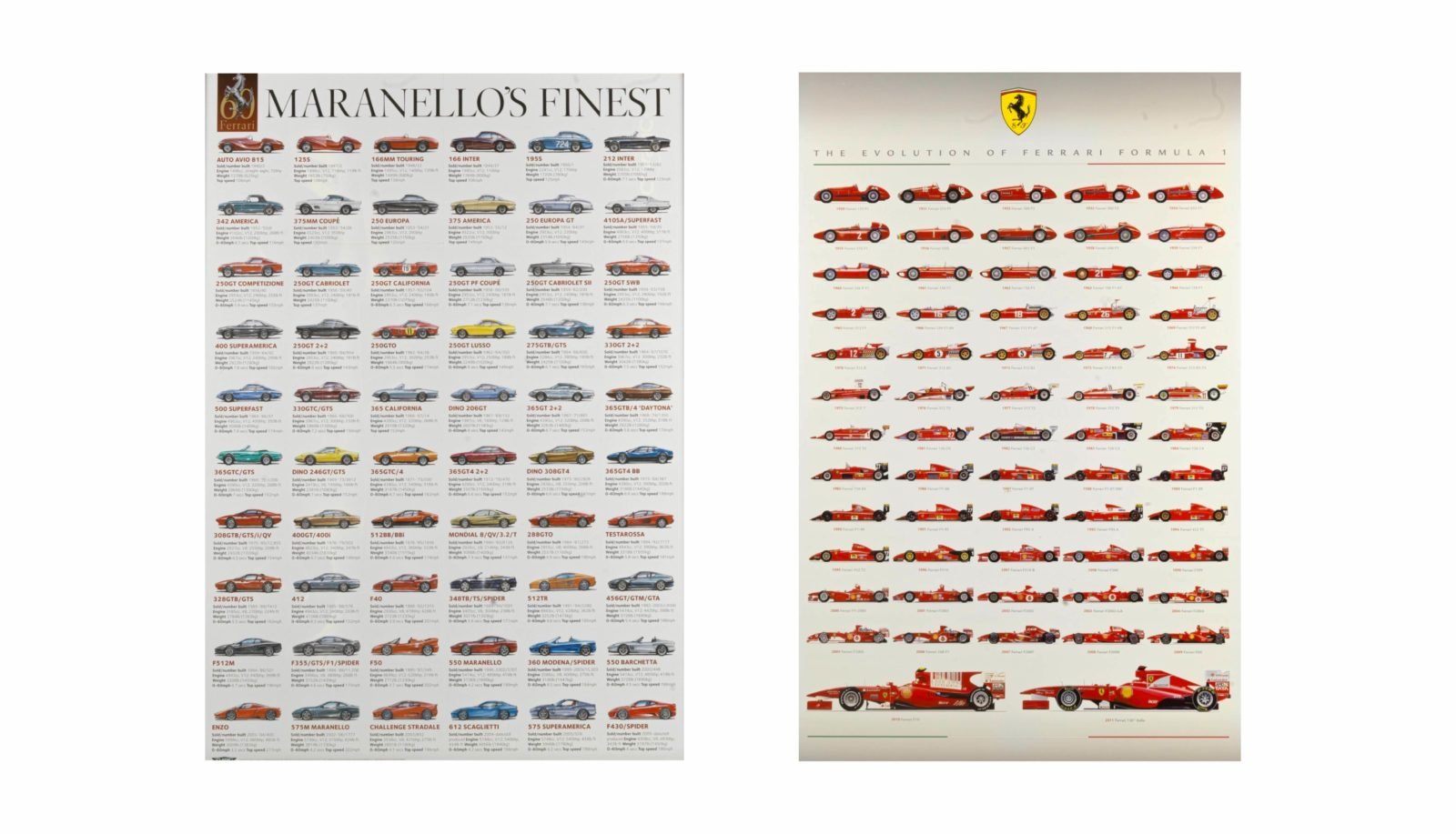 Vintage Ferrari Posters