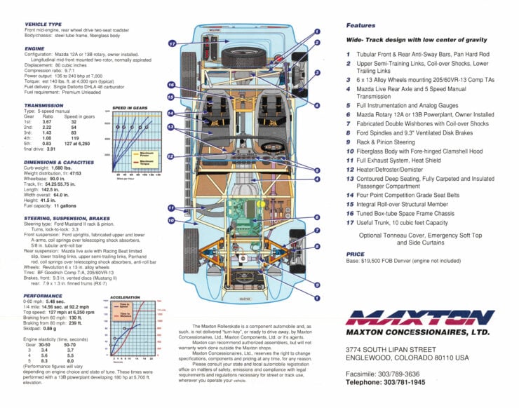 Maxton Rollerskate Specifications