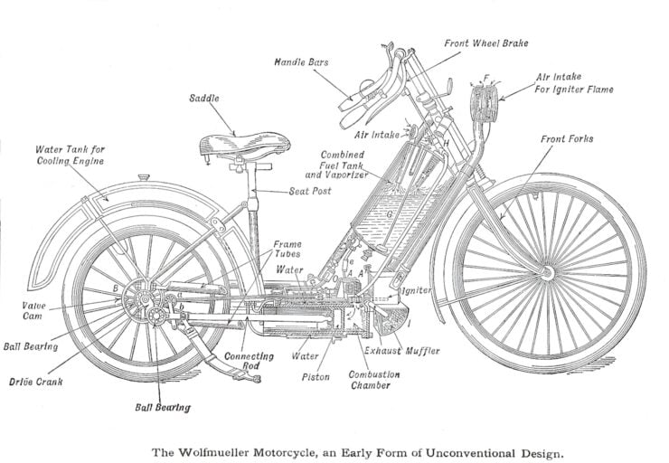 Hildebrand & Wolfmüller Motorcycle Diagram
