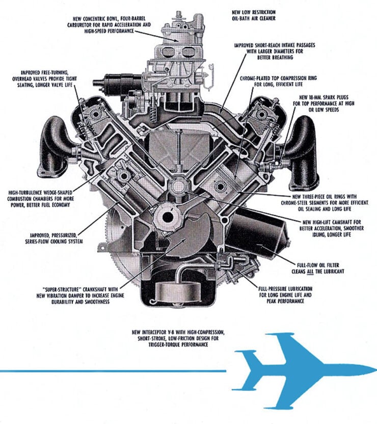Ford Interceptor V8 Engine