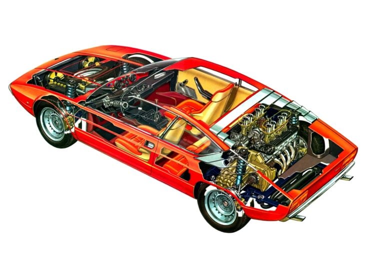 Lamborghini Urraco P250 Cutaway Illustration