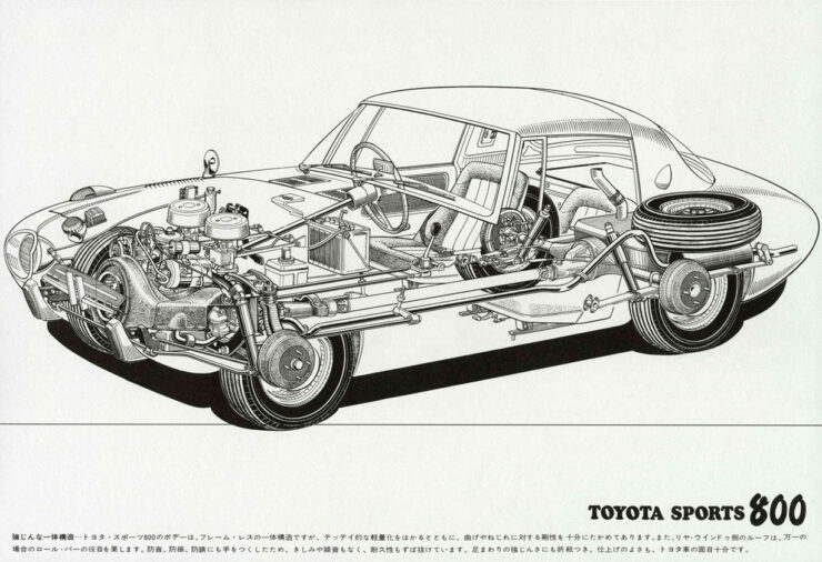 Toyota Sports 800 Cutaway Drawing