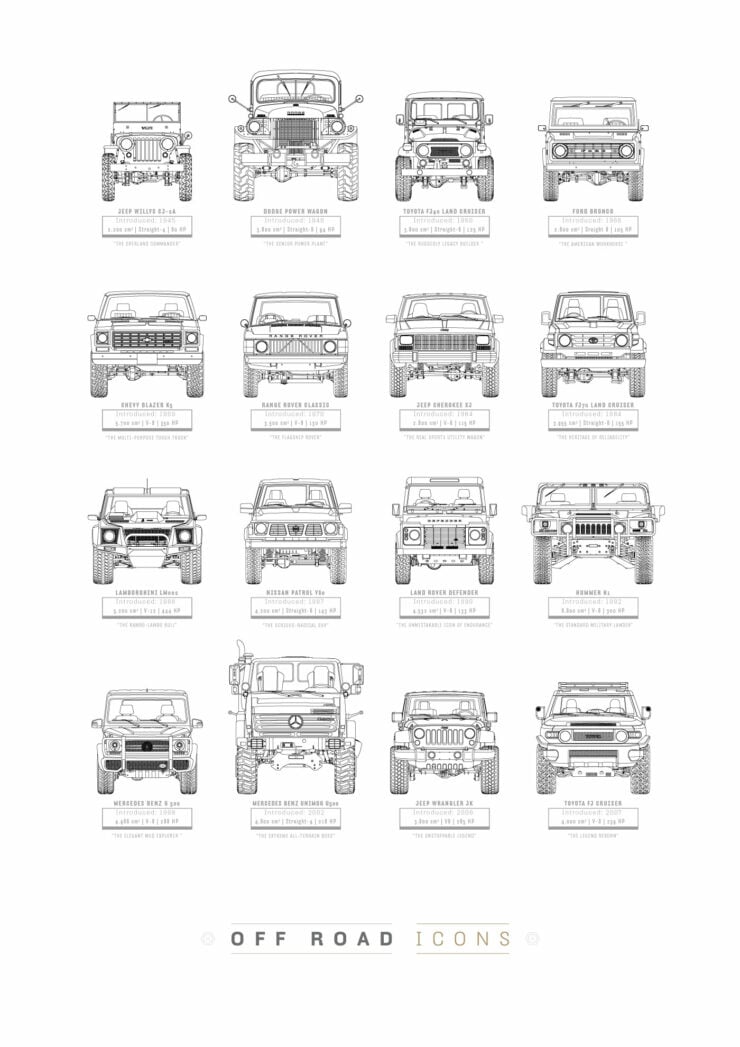 Off-Road Icons Poster 1