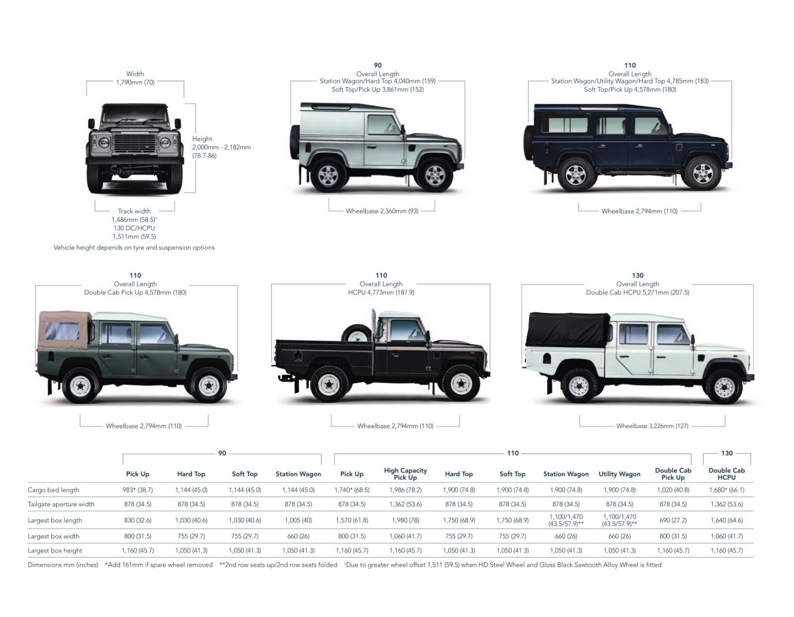 Rare Factory V8: 1991 Land Rover Defender 110 Pick Up Truck