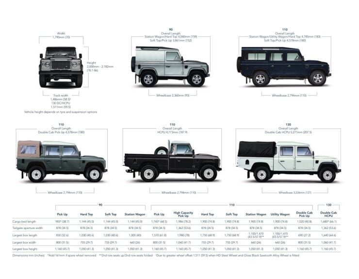 Land Rover Defender Measurements