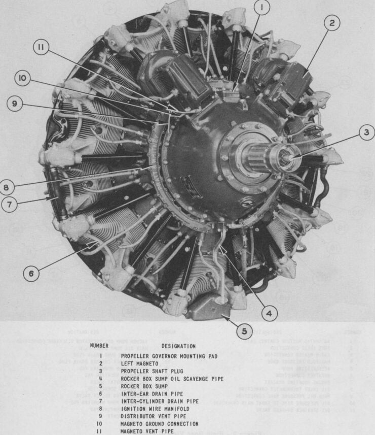 Pratt & Whitney R-2000 Twin Wasp Radial Engine Technical Drawing Front