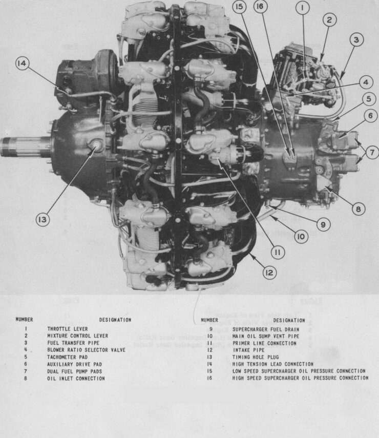 Pratt & Whitney R-2000 Twin Wasp Radial Engine Technical Drawing Side