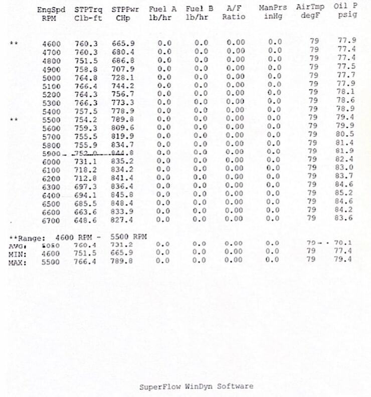 Jon Kaase Racing Boss Nine V8 crate engine dyno sheet