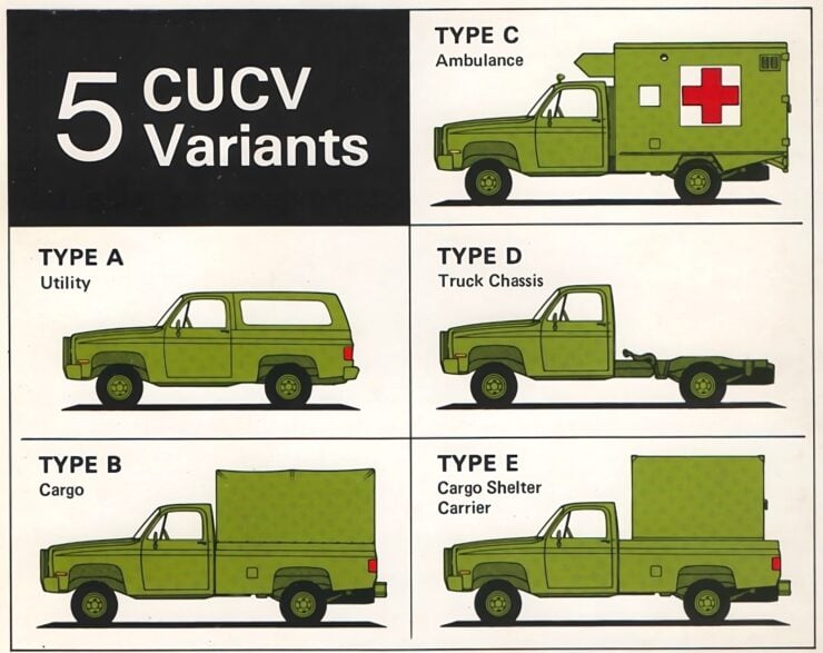 Commercial Utility Cargo Vehicle (CUCV) Variants