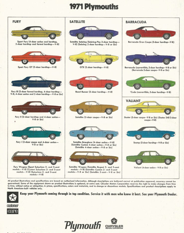 1971 Plymouth Cuda Color Choices