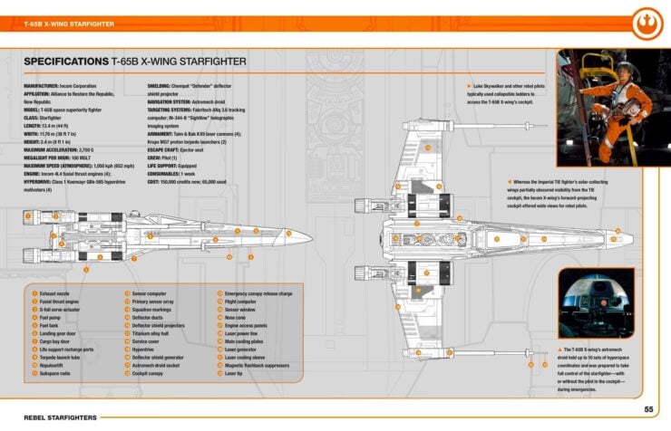 Star Wars - Rebel Starfighters Owners' Workshop Manual. 2